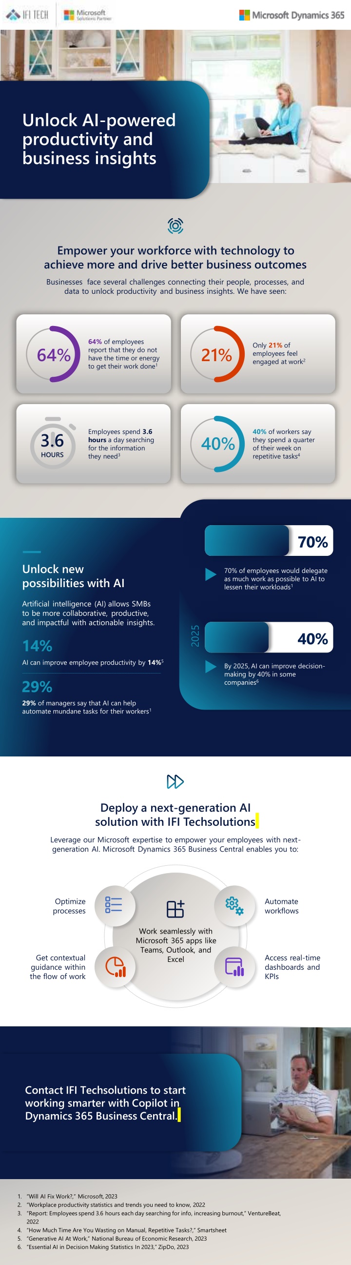 unlock ai powered productivity and business