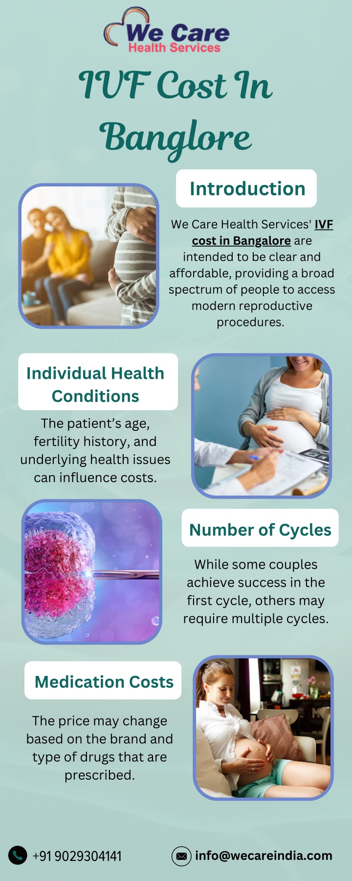 ivf cost in banglore