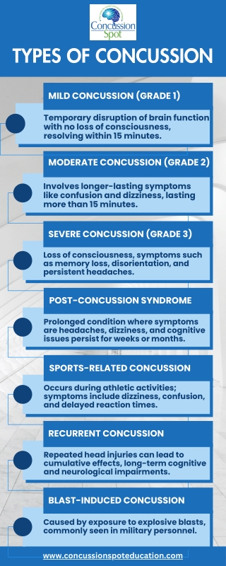 types of concussion