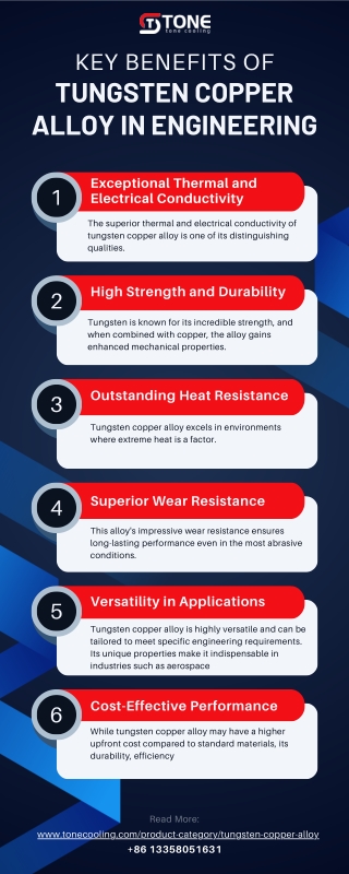 Key Benefits of Tungsten Copper Alloy in Engineering [Infographic]