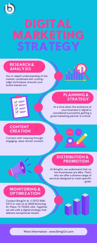 BringOn Your Digital Strategy with BringOn in Texas