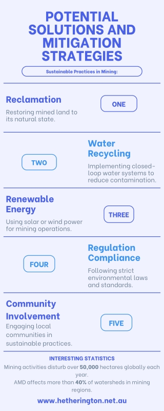 Potential Solutions and Mitigation Strategies of Environmental impact of mining