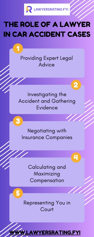 The Essential Role of a Lawyer in Car Accident Cases