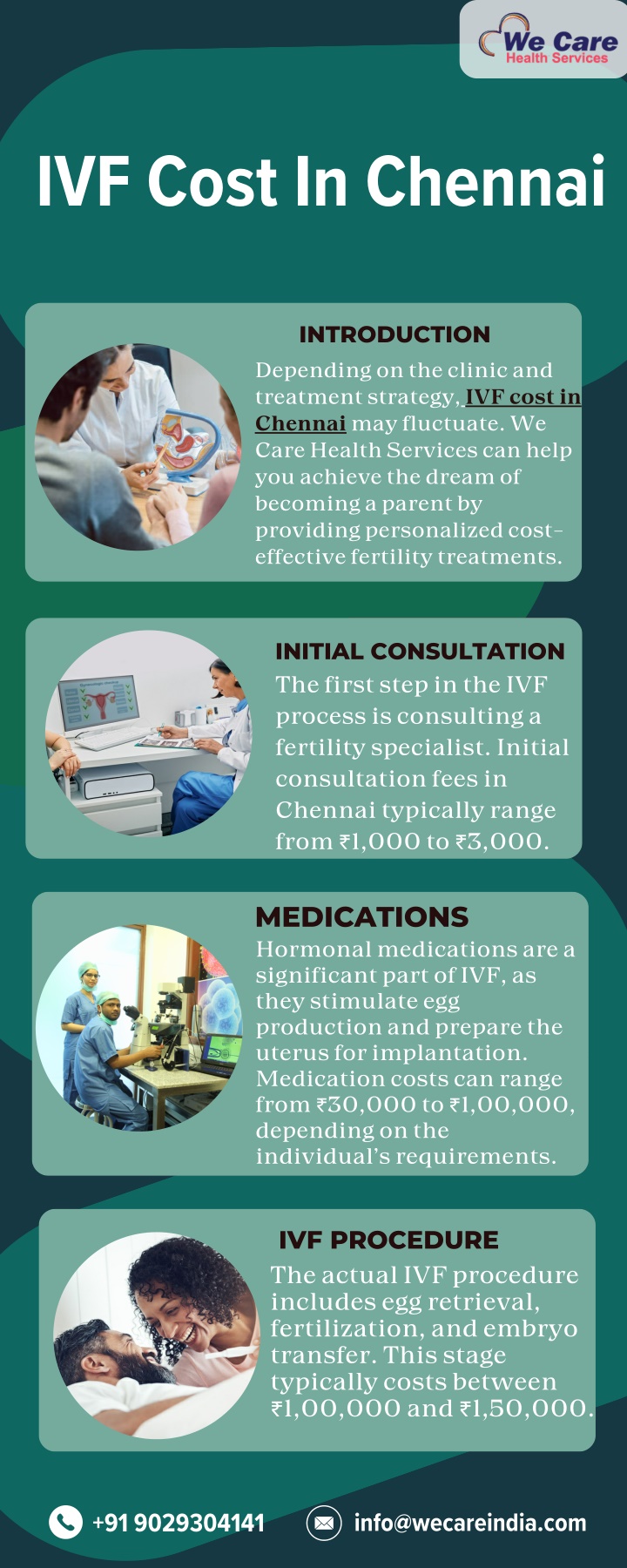 ivf cost in chennai