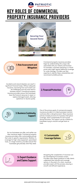 Key Roles of Commercial Property Insurance Providers