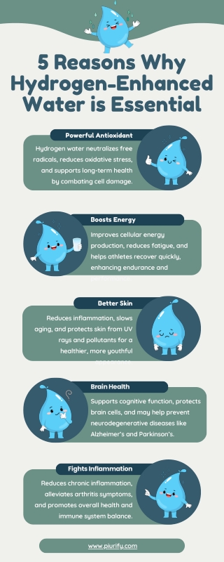 5 Reasons Why Hydrogen-Enhanced Water is Essential