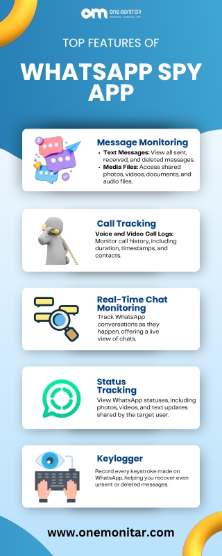 Top Features of WhatsApp Spy App | Monitor Chats and More - ONEMONITAR