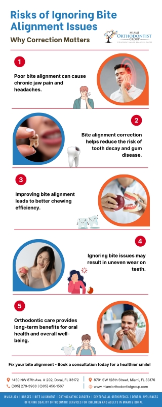 The Risks of Ignoring Bite Alignment Issues: Why Correction Matters.