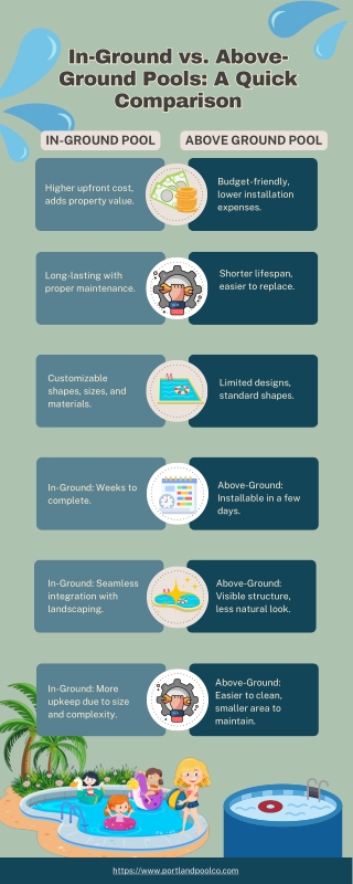 in ground vs above ground pools a quick