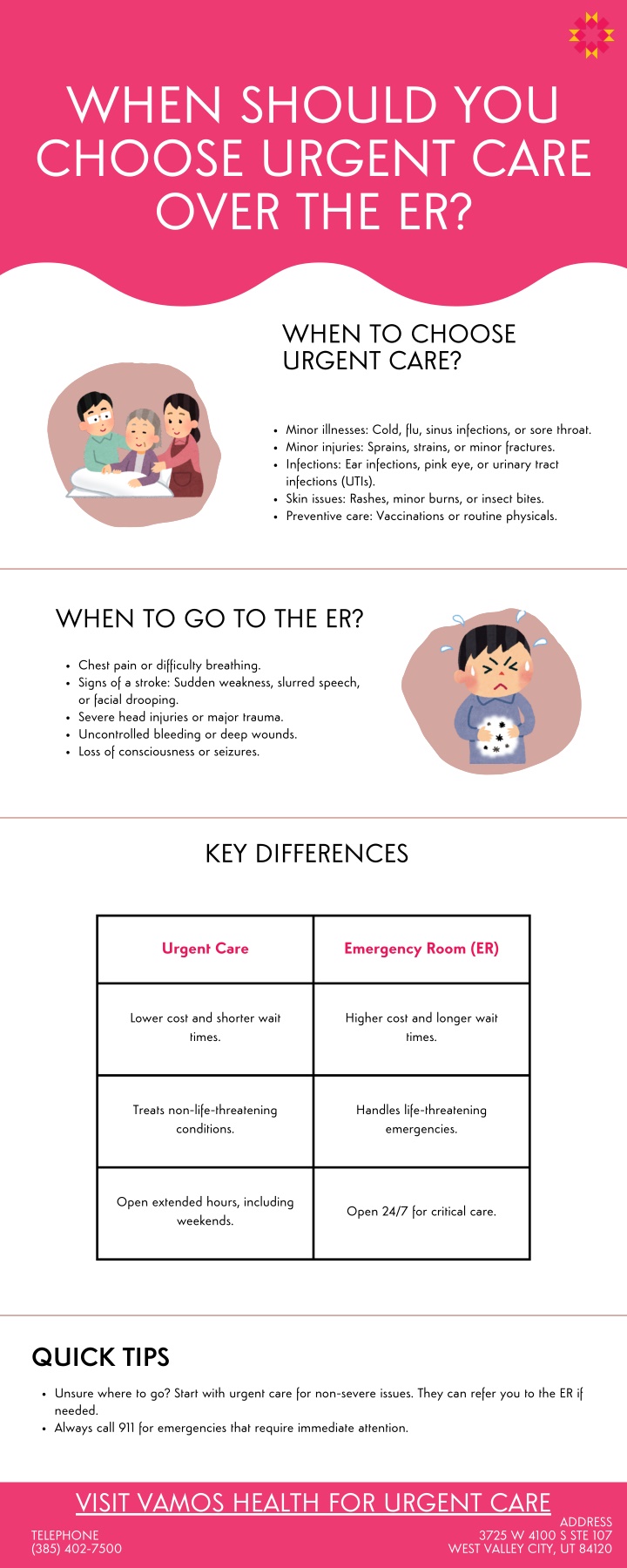 when should you choose urgent care over the er