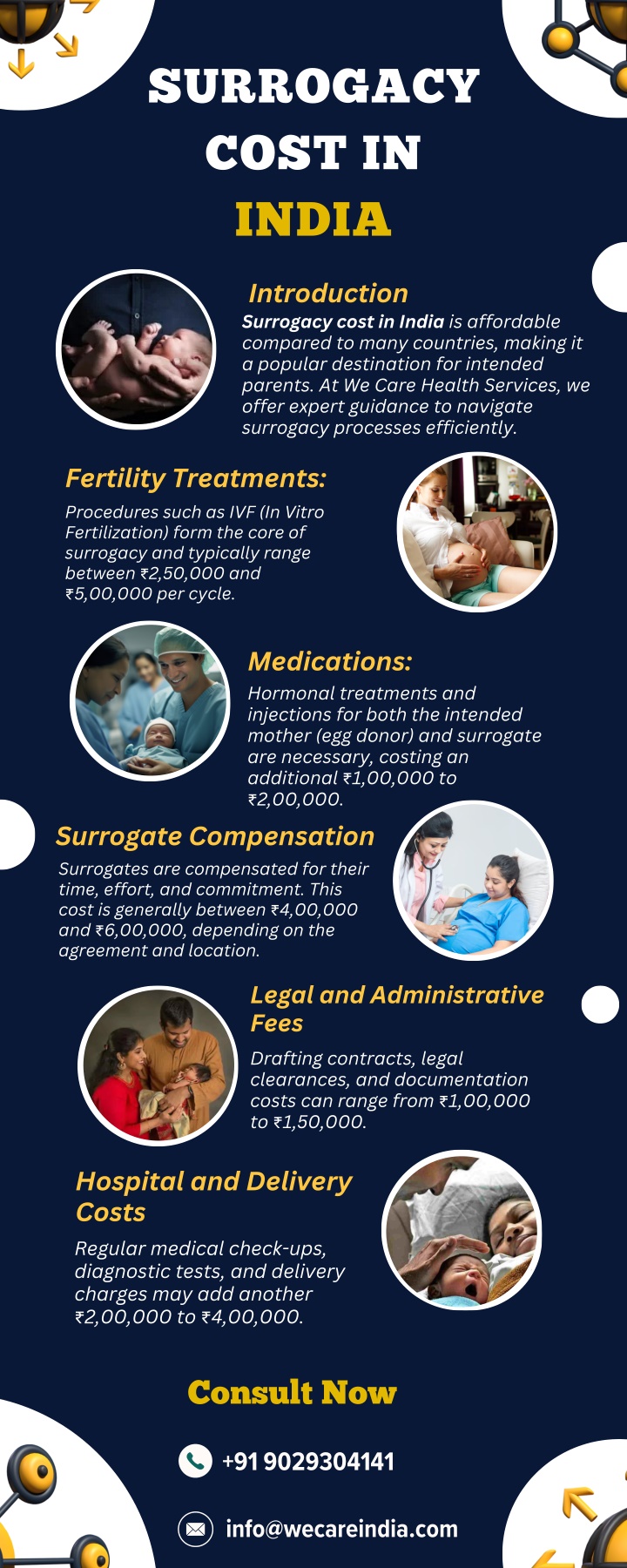 surrogacy cost in india