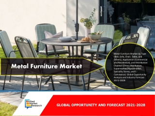 Metal Furniture Market Report, 2025