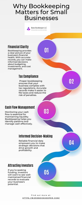 why bookkeeping matters for small businesses