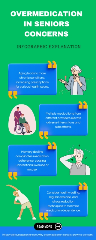 Overmedication in Seniors Concerns Infographic Explanation