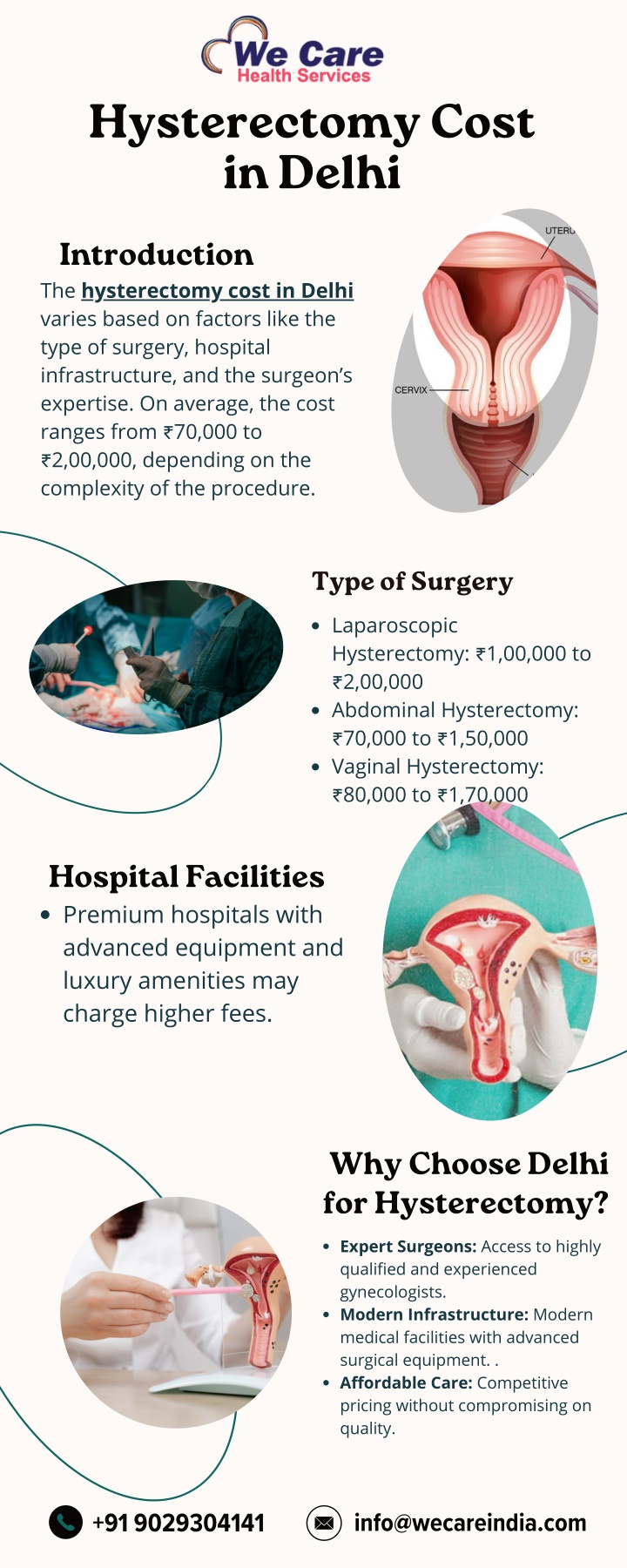 hysterectomy cost in delhi