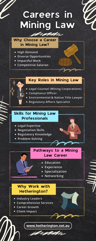 Explore Exciting Careers in Mining Law