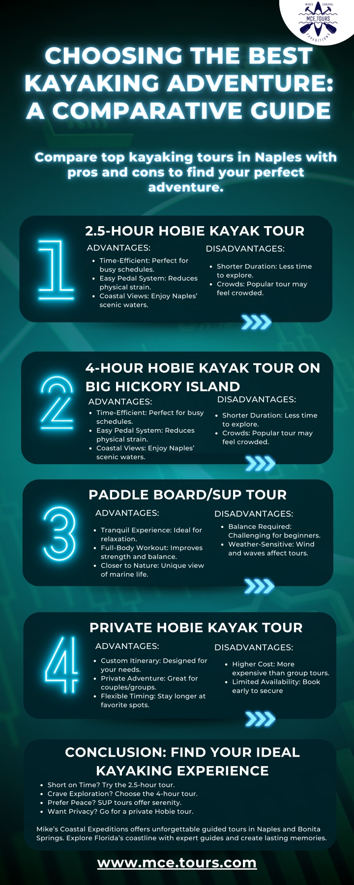 2 5 hour hobie kayak tour advantages