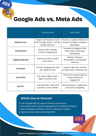 Google Ads vs. Meta Ads – Which One Wins