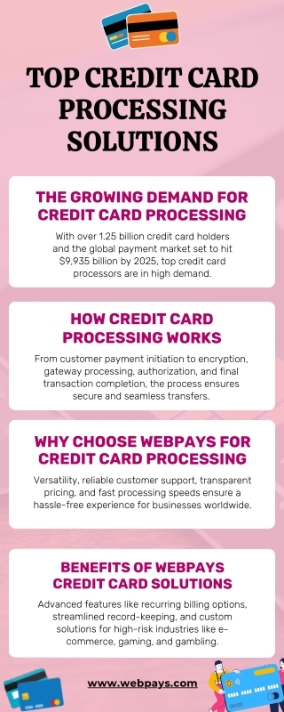 Top Credit Card Processing Solutions