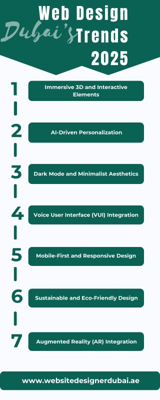 Dubai’s Web Design Trends for 2025