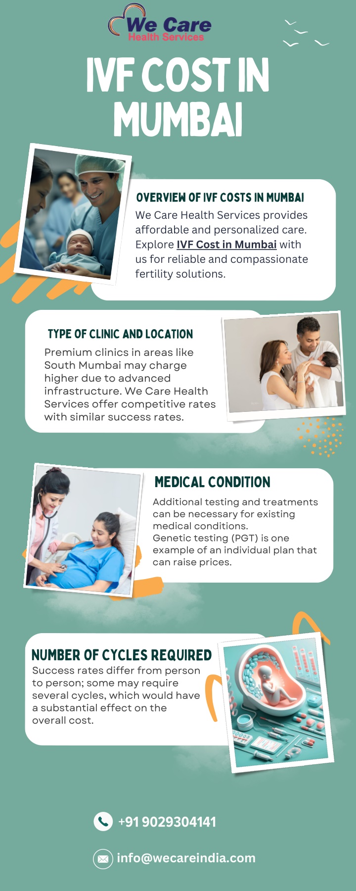 ivf cost in mumbai