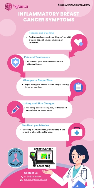 Breast Cancer Early Symptoms