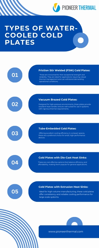 Types of Water-Cooled Cold Plates