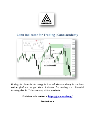 Gann Indicator for Trading | Gann.academy