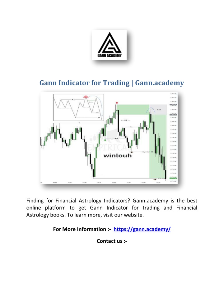 gann indicator for trading gann academy