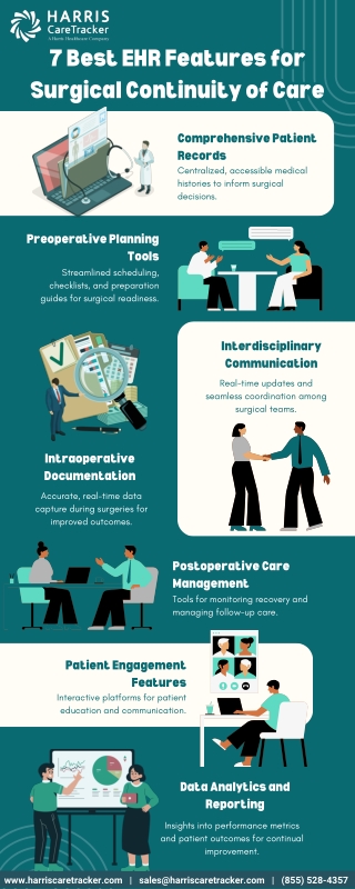 7 Best EHR Features for Surgical Continuity of Care