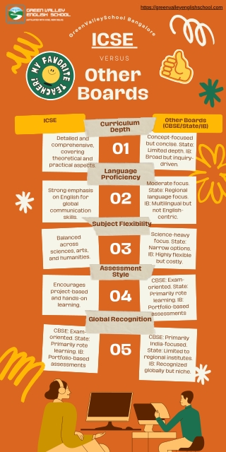 ICSE vs Other Boards A Comprehensive Comparison