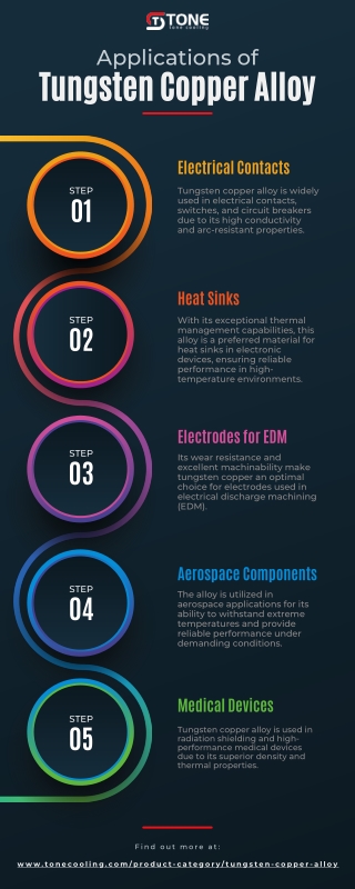 Applications of Tungsten Copper Alloy [Infographic]