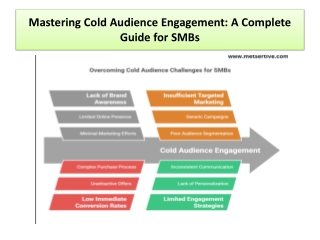 Struggling to Engage a Cold Audience? We've Got You Covered!