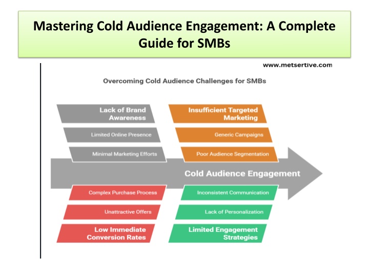 mastering cold audience engagement a complete guide for smbs