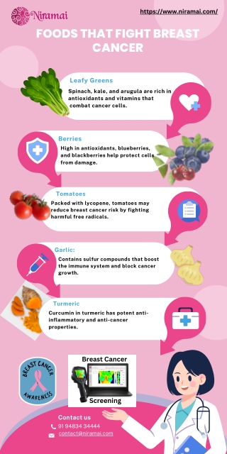 Foods That Fight Breast Cancer