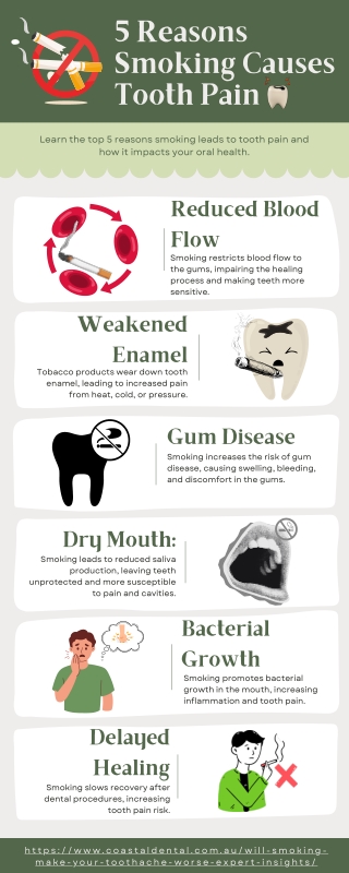 5 Reasons Smoking Causes Tooth Pain