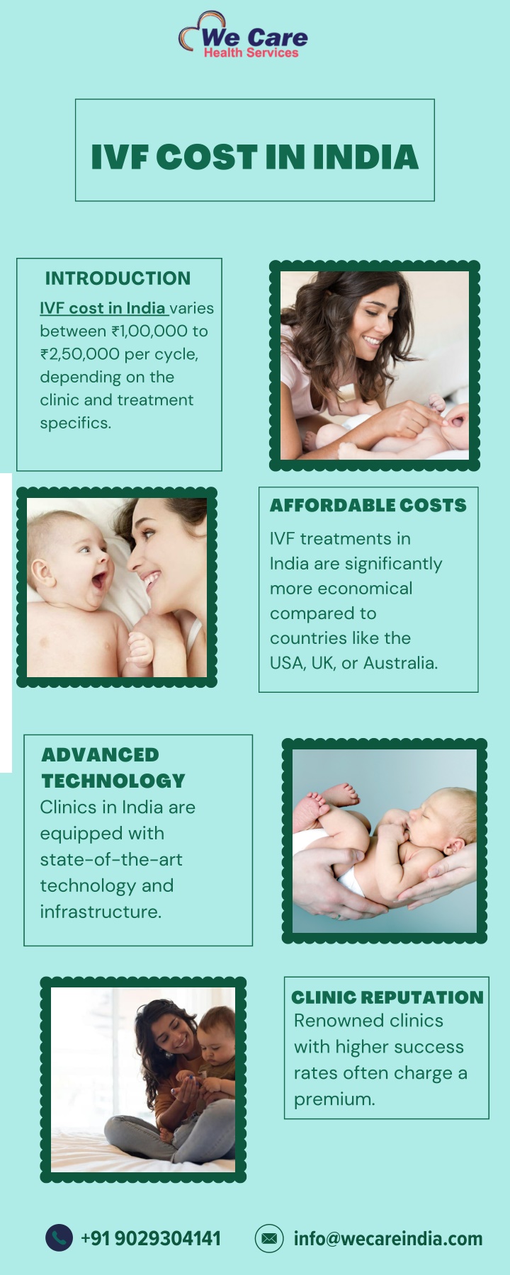 ivf cost in india