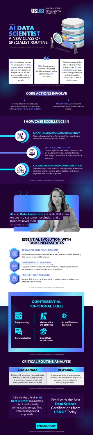 AI DATA SCIENTIST- A NEW CLASS OF SPECIALIST ROUTINE