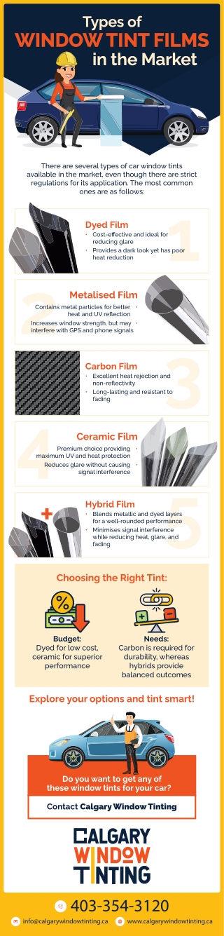 Types of Window Tint Films in the Market