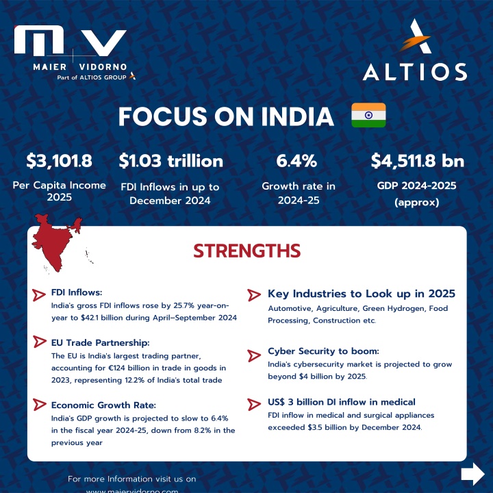 focus on india