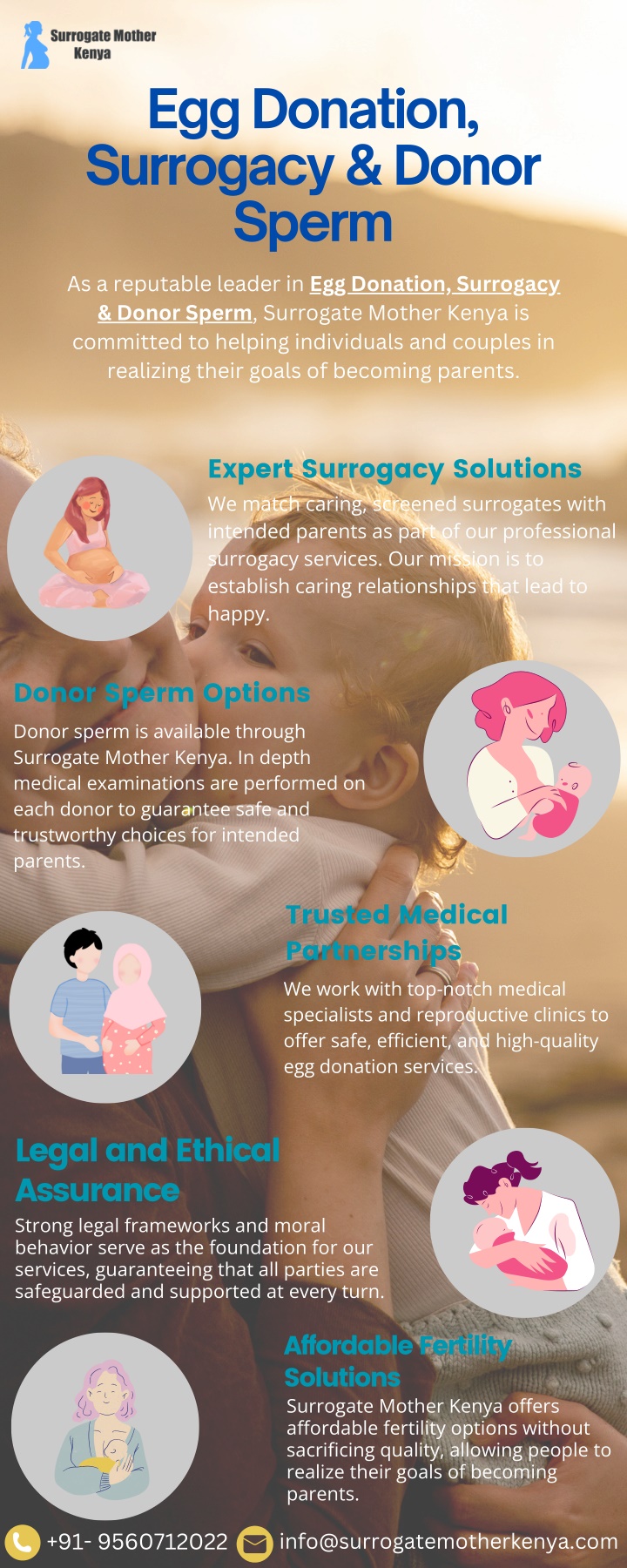 egg donation surrogacy donor sperm