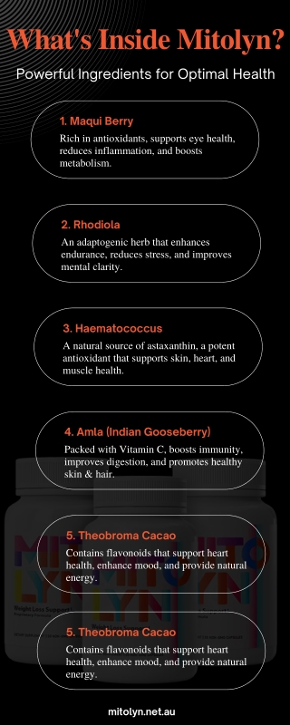 What's Inside Mitolyn? Nature’s Power-Packed Ingredients!