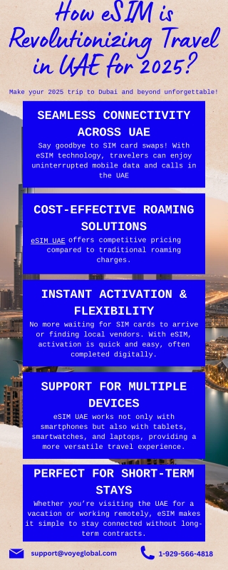 Revolutionizing Travel with eSIM UAE: A 2025 Guide