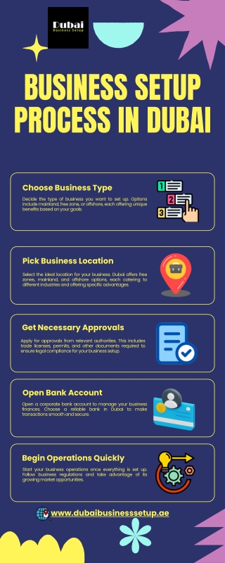 Business Setup Process in Dubai