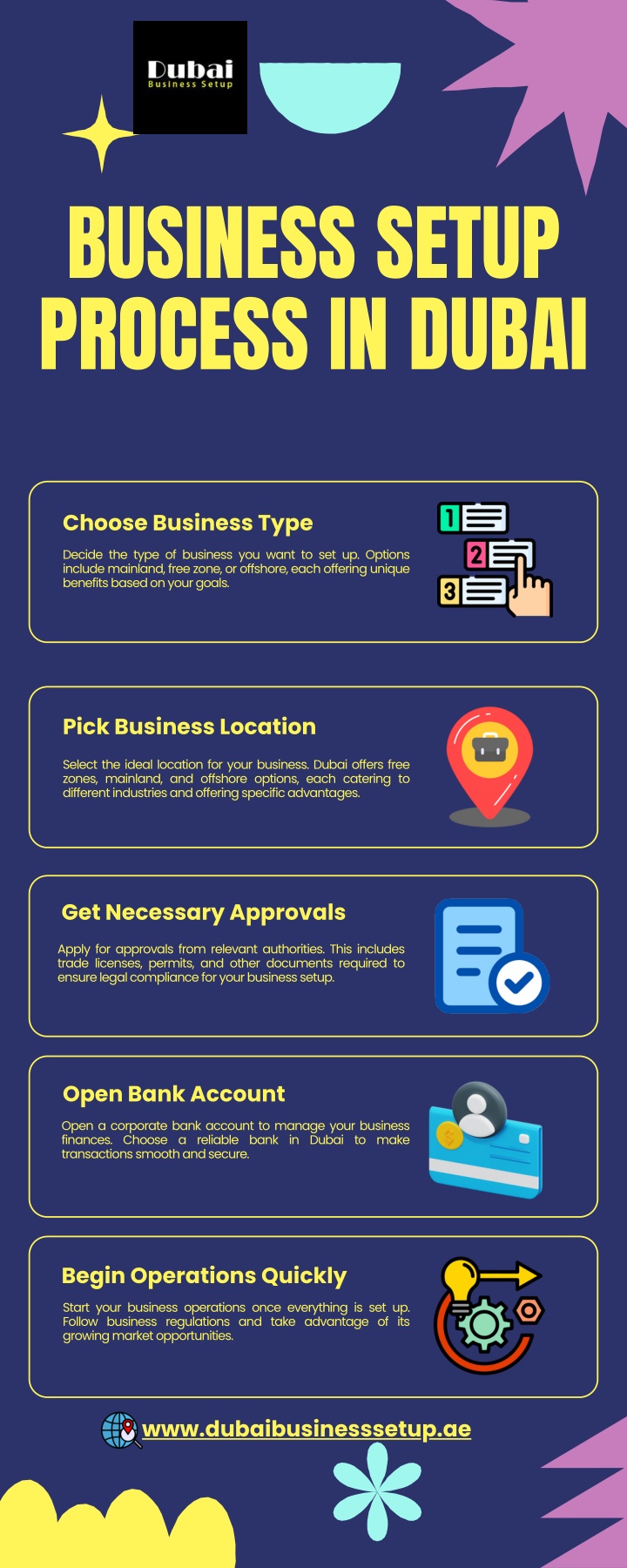 business setup process in dubai