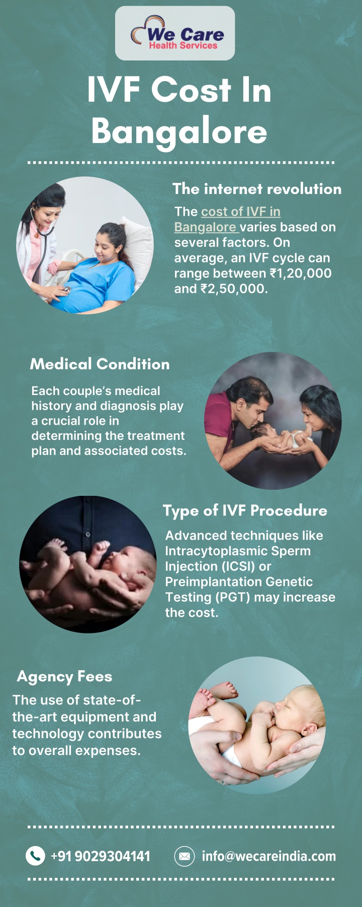 ivf cost in bangalore