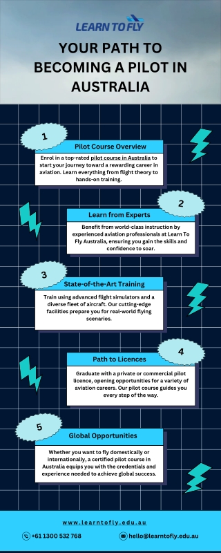 Your Path to Becoming a Pilot in Australia | Learn To Fly