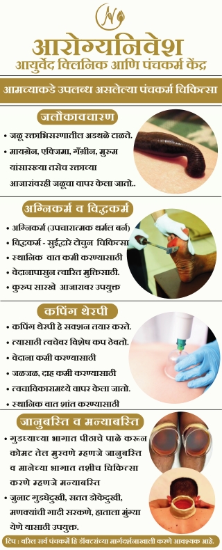 Arogyanivesh Ayurvedic: Ayurvedic Yoga Practices in Andheri