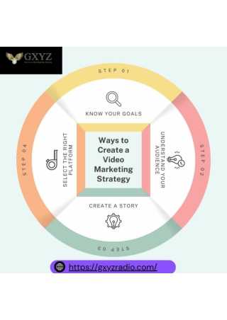 Ways to Create a Video Marketing Strategy