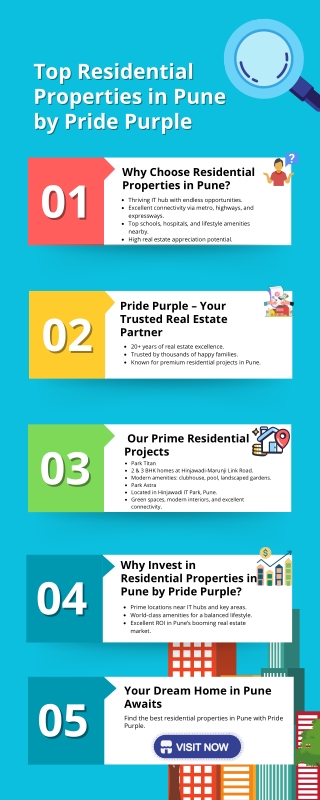 top residential top residential properties